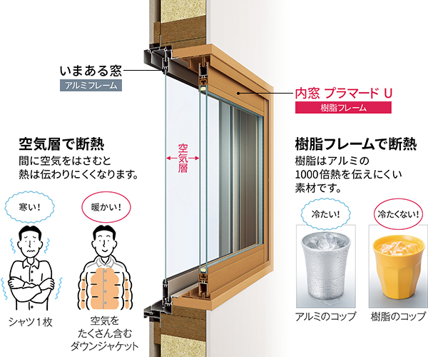 プラマードU　仕組み
